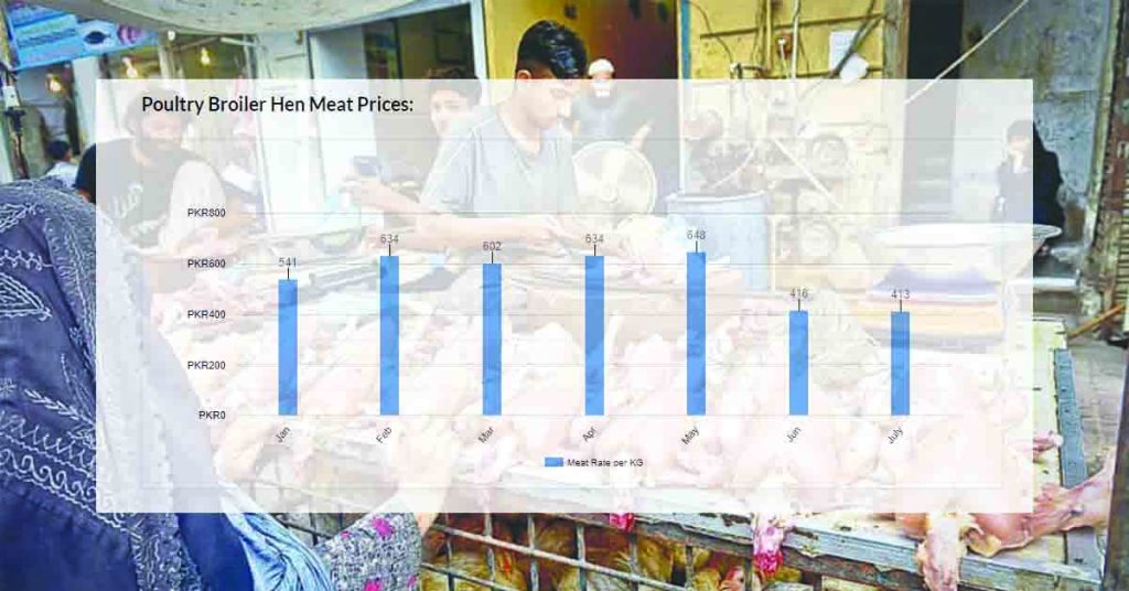 Poultry Rate: Egg and Chicken Broiler Government Rates