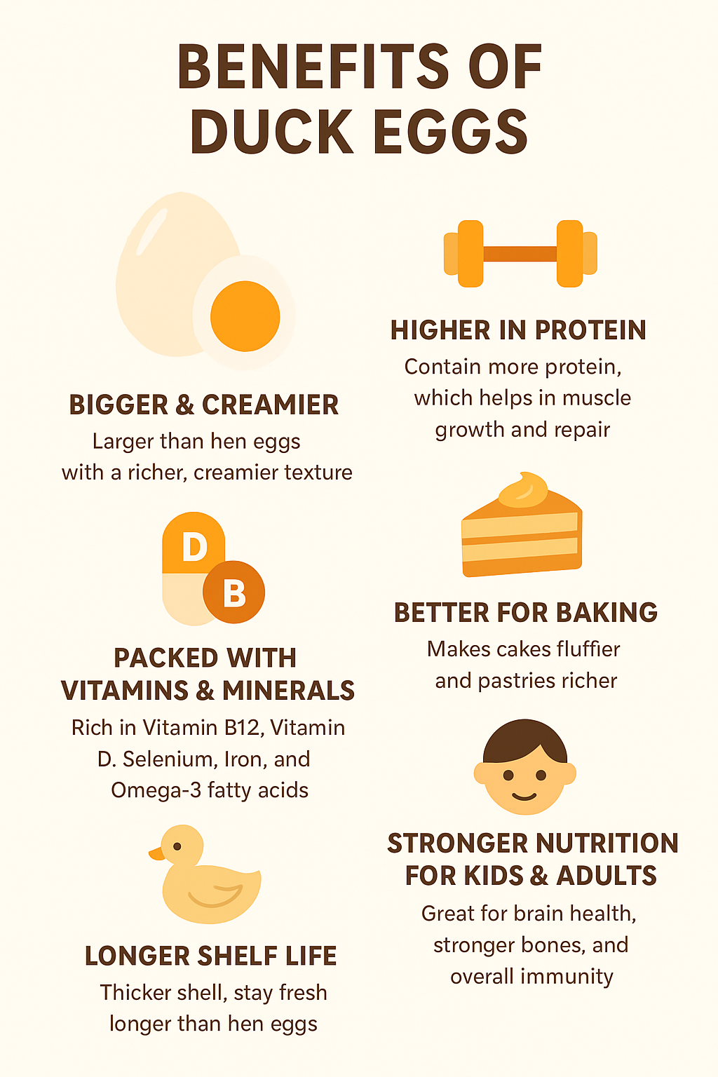 Infographic showing benefits of duck eggs in Lahore including nutrition, baking, and health advantages