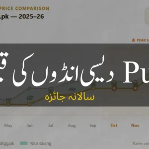 Why Desi Eggs? Benefits, Feed & Health Facts 1 desi eggs in Lahore